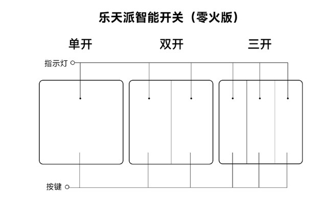 又一行业屠夫，乐天派智能开关Lite搅局市场，全面接入米家生态！