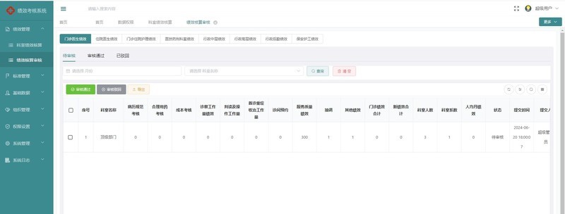 医院绩效核算系统成品源码，基于java+springboot、mybaits技术开发