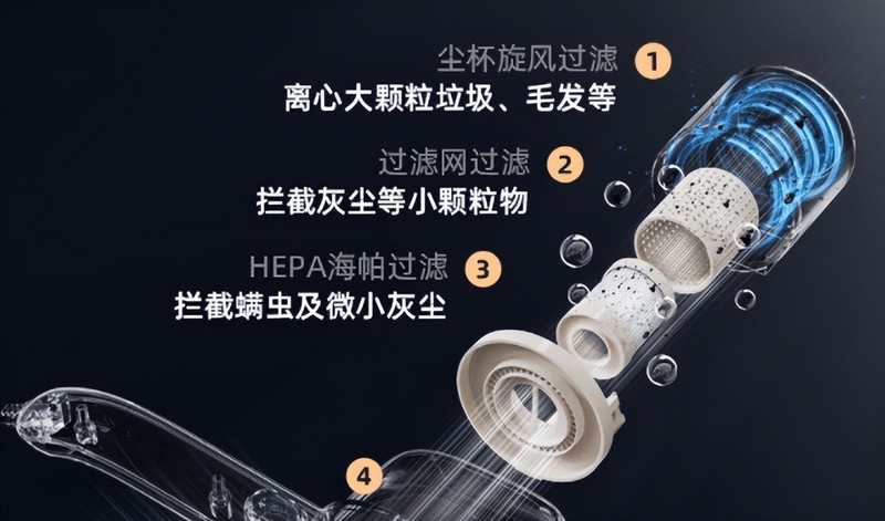 618 必看！床上用品除螨仪到底有木有用？五大高性价比除螨仪推荐！