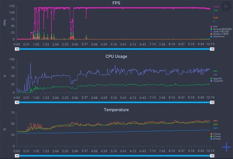 iPhone 13 Pro Max手机惨被“抛弃”，刚发售的一加Ace 2让我抛弃苹果，让我再用安卓机