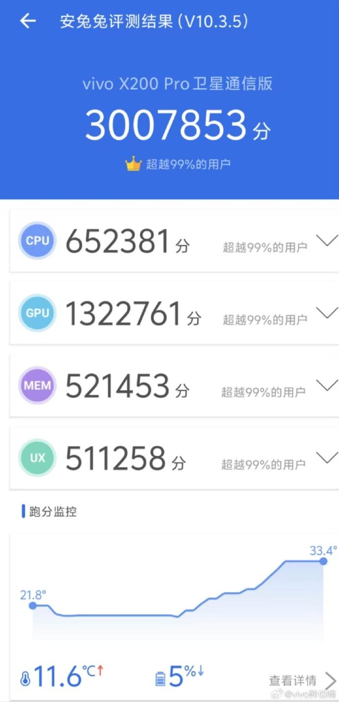 首发第二代全大核3nm天玑9400，vivo X200系列快来了