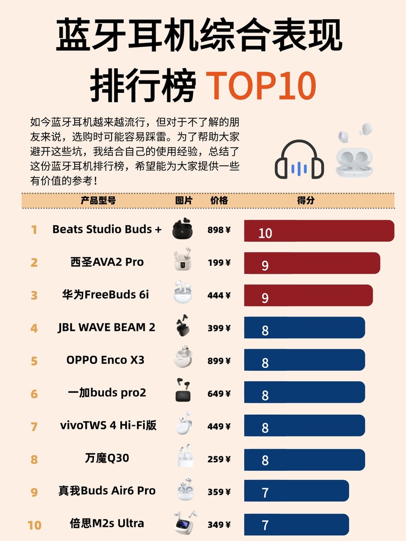 300元蓝牙耳机推荐哪个好?300元蓝牙耳机性价比之王十强推荐！