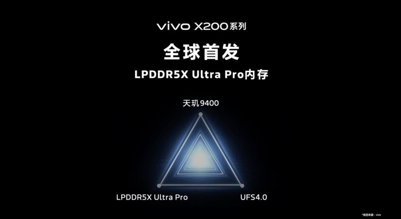 首发第二代全大核3nm天玑9400，vivo X200系列快来了