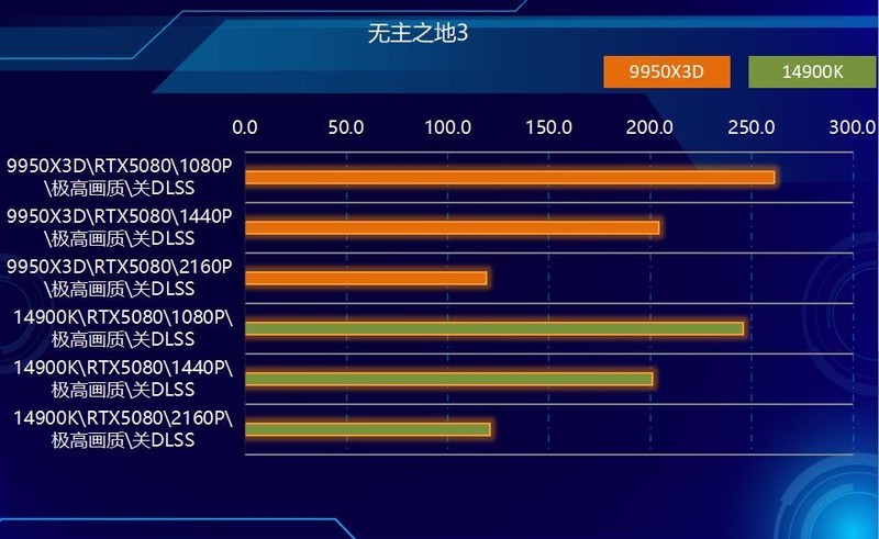 终极武器来临？Ryzen 9 9950X3D与14900K，胜算几何？