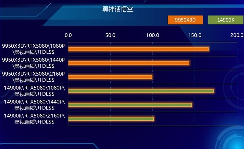 终极武器来临？Ryzen 9 9950X3D与14900K，胜算几何？