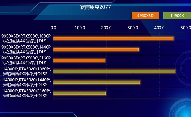 终极武器来临？Ryzen 9 9950X3D与14900K，胜算几何？