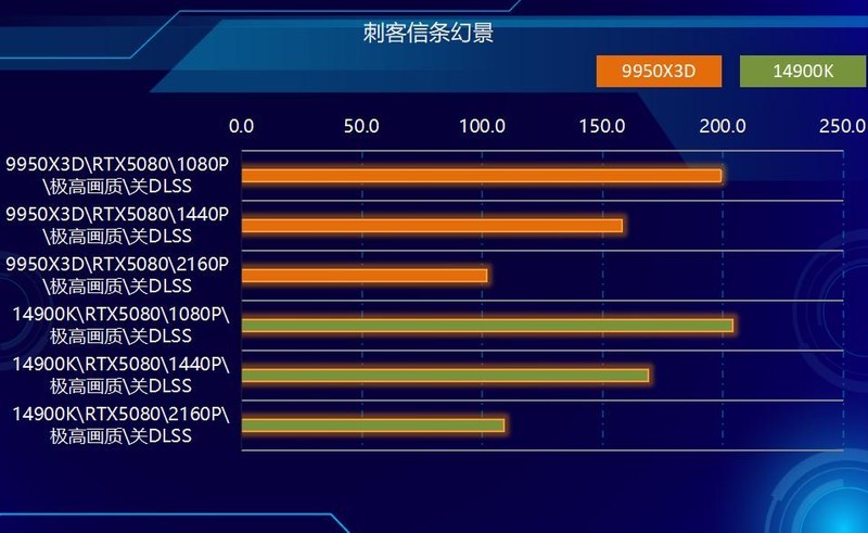 终极武器来临？Ryzen 9 9950X3D与14900K，胜算几何？