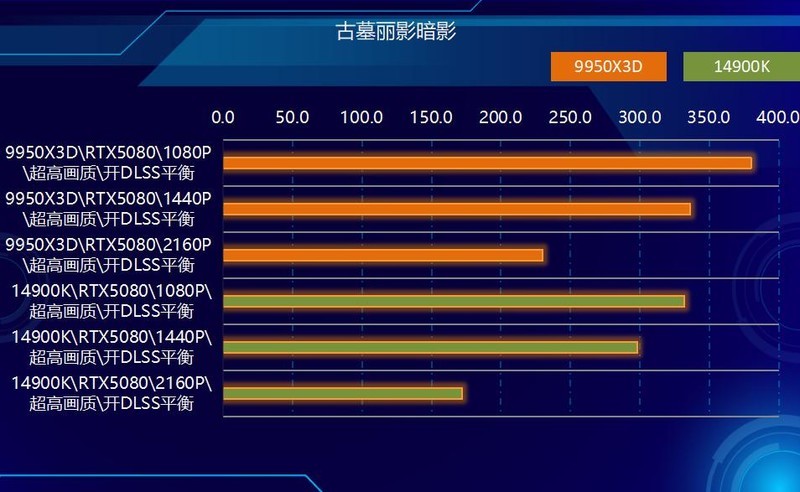 终极武器来临？Ryzen 9 9950X3D与14900K，胜算几何？