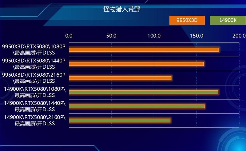 终极武器来临？Ryzen 9 9950X3D与14900K，胜算几何？
