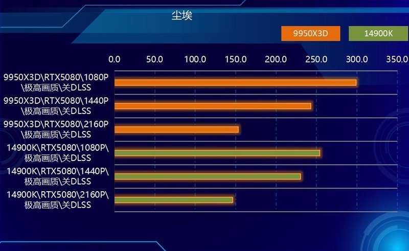 终极武器来临？Ryzen 9 9950X3D与14900K，胜算几何？