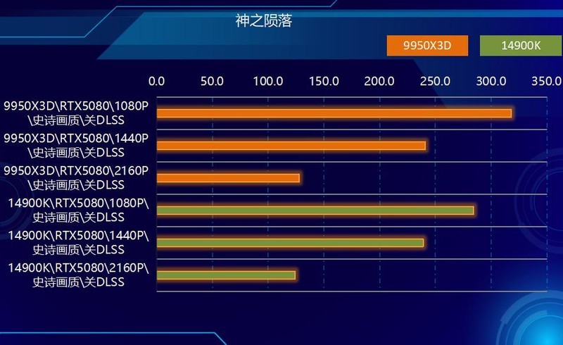 终极武器来临？Ryzen 9 9950X3D与14900K，胜算几何？