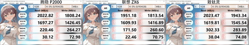 移动存储新选择，小巧便携且高速读写的移动固态硬盘不香吗