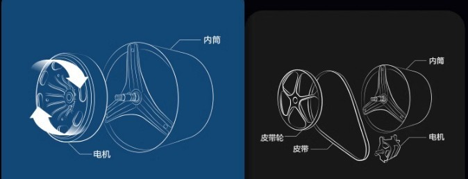 内衣裤洗衣机如何选购？掌握这六个挑选技巧，轻松选购！