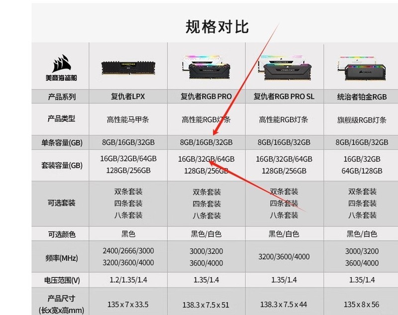 6年前1W多的配置，现在如何升级，求助各路大佬