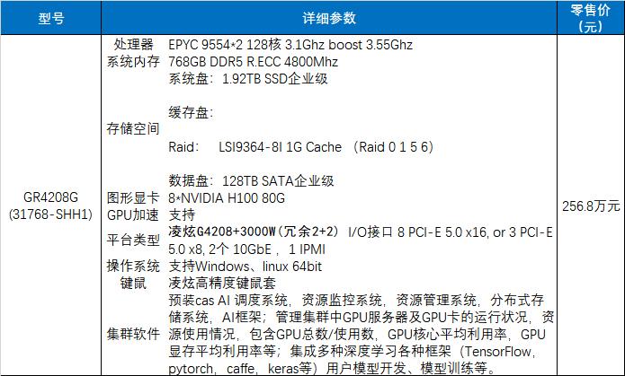 NVIDIA H100 Tensor Core 超算/大语言模型，凌炫GR4208G服务器