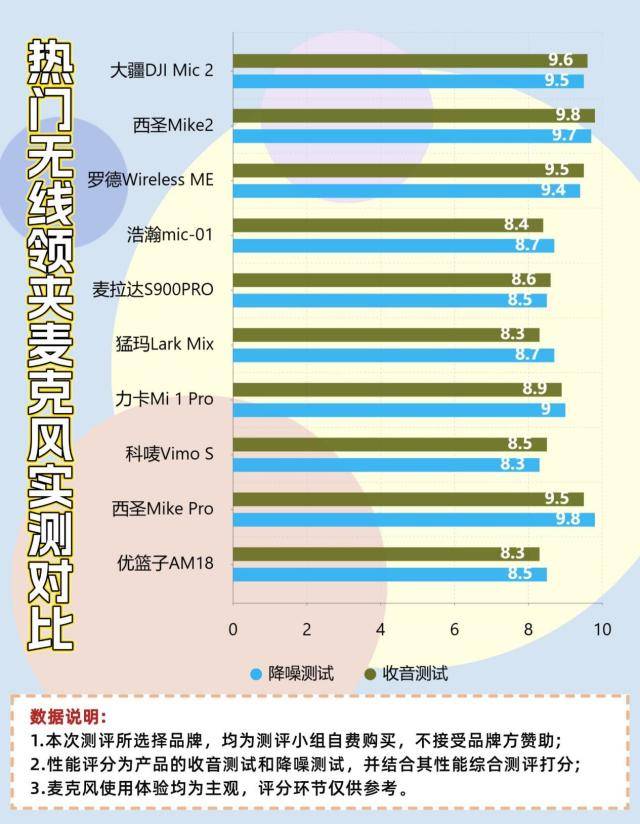 麦克风领夹式的哪个牌子最好，音质天花板领夹麦十大品牌排行榜