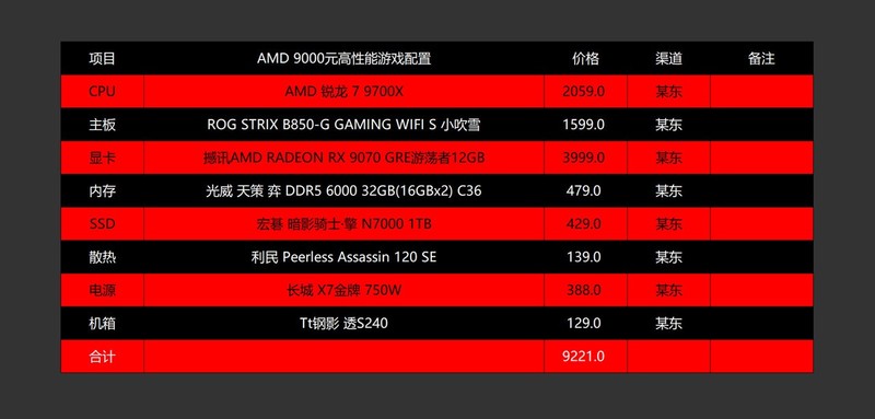 5000-16000区间全覆盖，2025.618高性价比电脑配置推荐