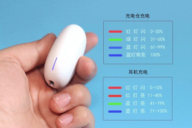 iWALK Candy糖果耳机  轻量化的体验
