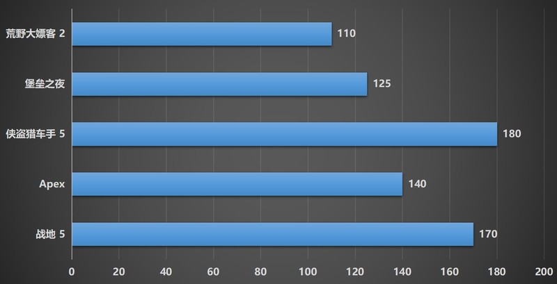 4K无压力畅玩3A游戏大作，索泰RTX4080 AMP游戏性能深度评测