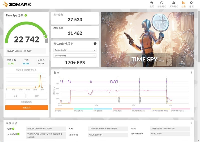 4K无压力畅玩3A游戏大作，索泰RTX4080 AMP游戏性能深度评测