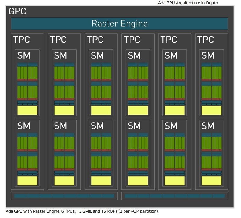 4K无压力畅玩3A游戏大作，索泰RTX4080 AMP游戏性能深度评测