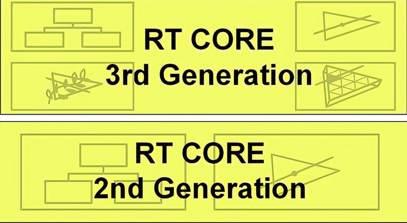 4K无压力畅玩3A游戏大作，索泰RTX4080 AMP游戏性能深度评测
