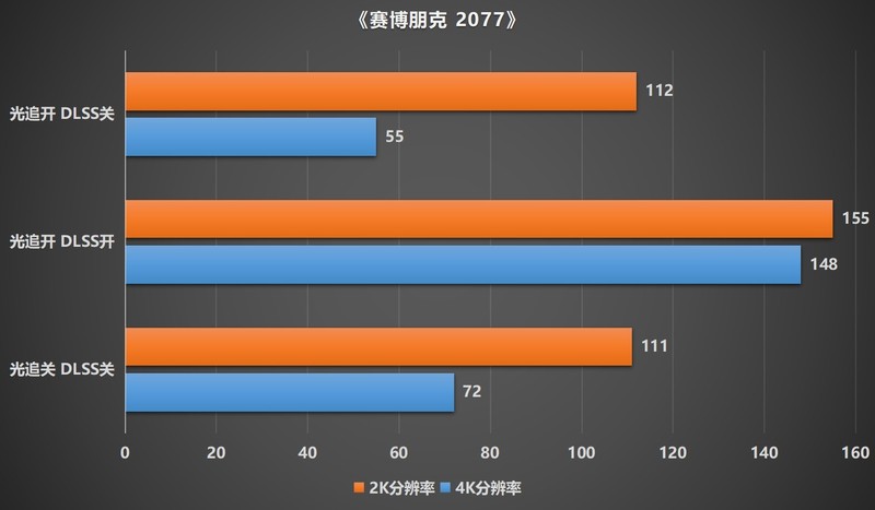 4K无压力畅玩3A游戏大作，索泰RTX4080 AMP游戏性能深度评测