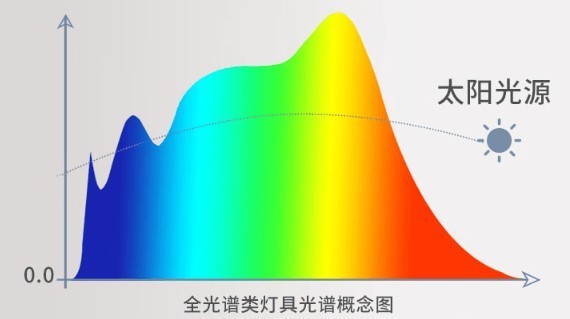 学生台灯什么牌子好对眼睛好？护眼灯十大品牌排行榜种草指南