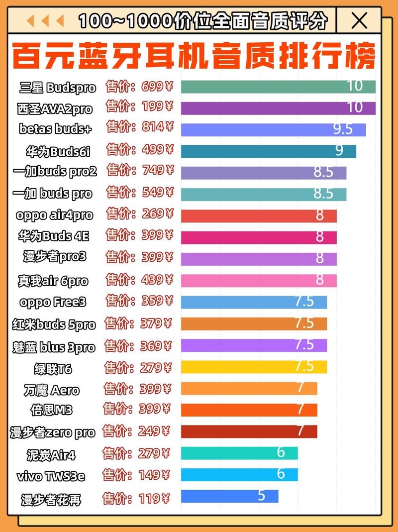 2025平价半入耳蓝牙耳机哪款好？音质最好的平价半入耳蓝牙耳机推荐