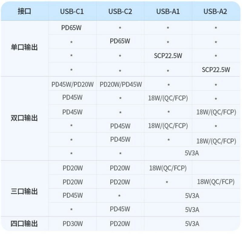 桌搭超实用，4口快充与市电3插合体，绿联65W氮化镓智充魔盒体验