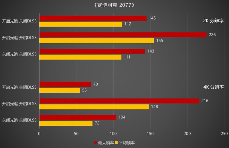 4K无压力畅玩3A游戏大作，索泰RTX4080 AMP游戏性能深度评测