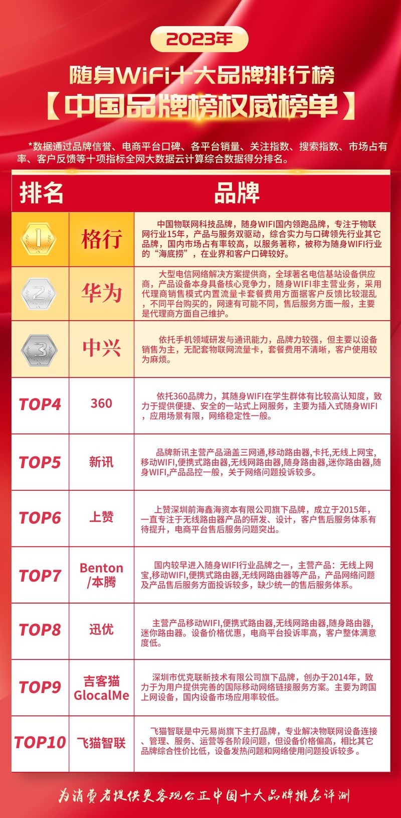 十款高人气随身WiFi排行榜