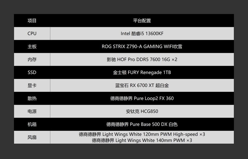 媳妇高兴就好，德商德静界打造的白色高颜值静音主机分享