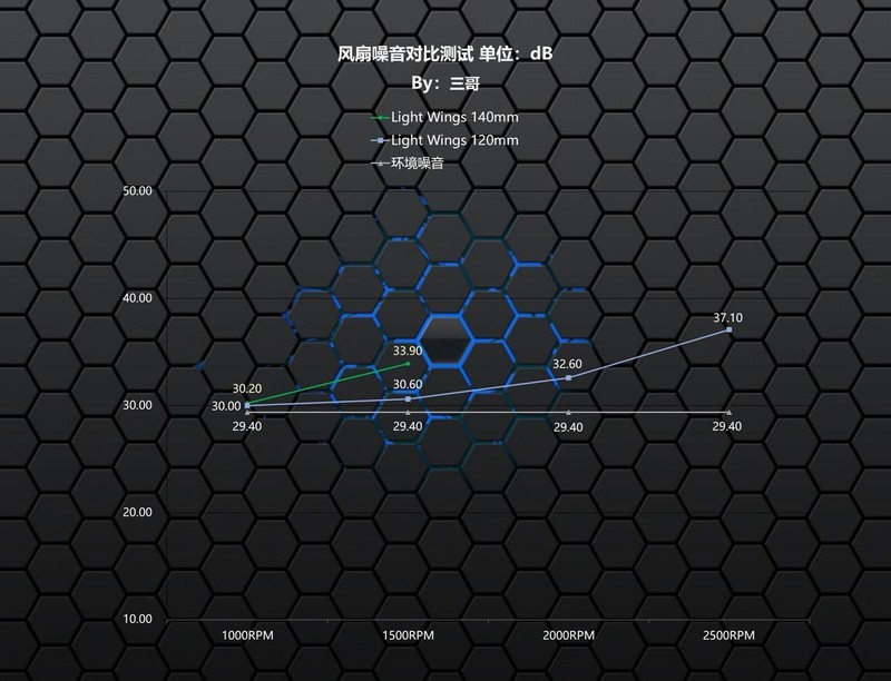 媳妇高兴就好，德商德静界打造的白色高颜值静音主机分享