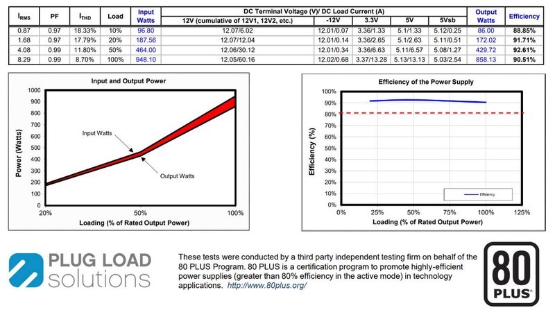 长城猎金部落F8 850W白金牌ATX3.1电源开箱：白金效率+柔软压纹线