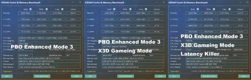 9800X3D的黄金搭档，CPU内存一键超频，微星MPG X870E 暗黑主板体验