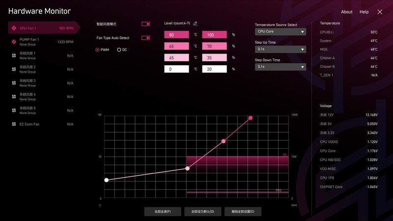 9800X3D的黄金搭档，CPU内存一键超频，微星MPG X870E 暗黑主板体验