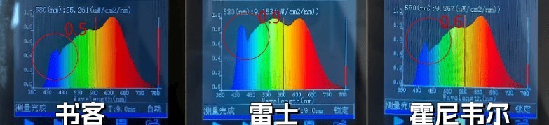 霍尼韦尔台灯真比国产的好吗？书客、雷士、霍尼测评比拼对决！