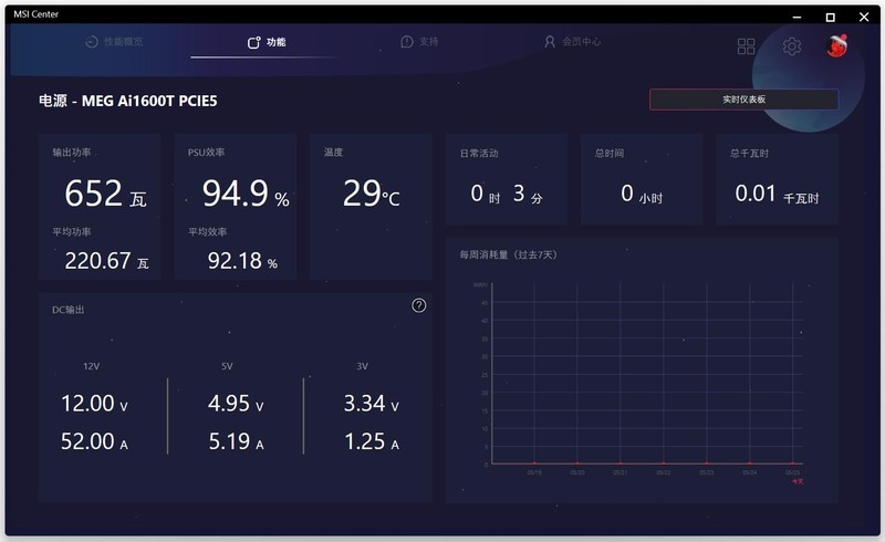 微星 MEG Ai1600T PCIE5 电源评测：高端玩家的新宠儿