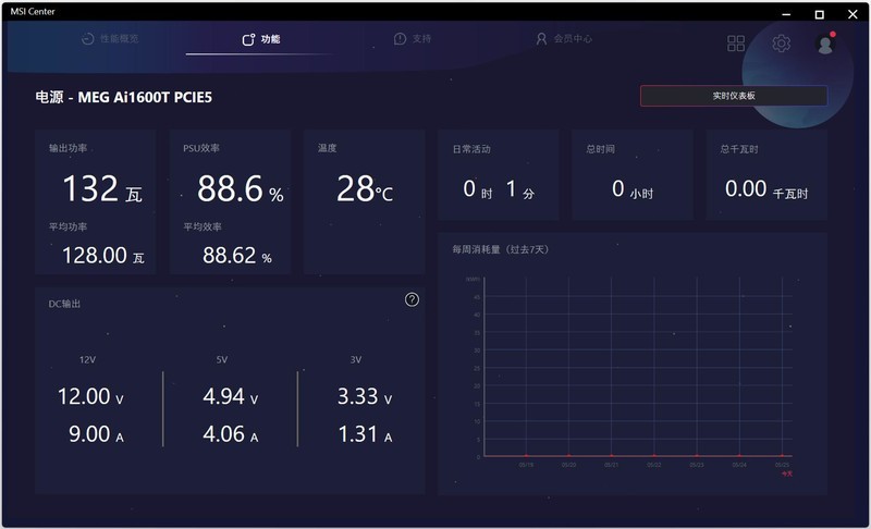 微星 MEG Ai1600T PCIE5 电源评测：高端玩家的新宠儿