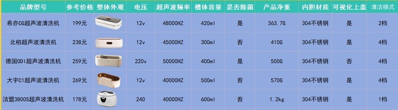 2023年热门超声波清洗机实测！大宇、希亦、德国ODI哪款清洁力更好？