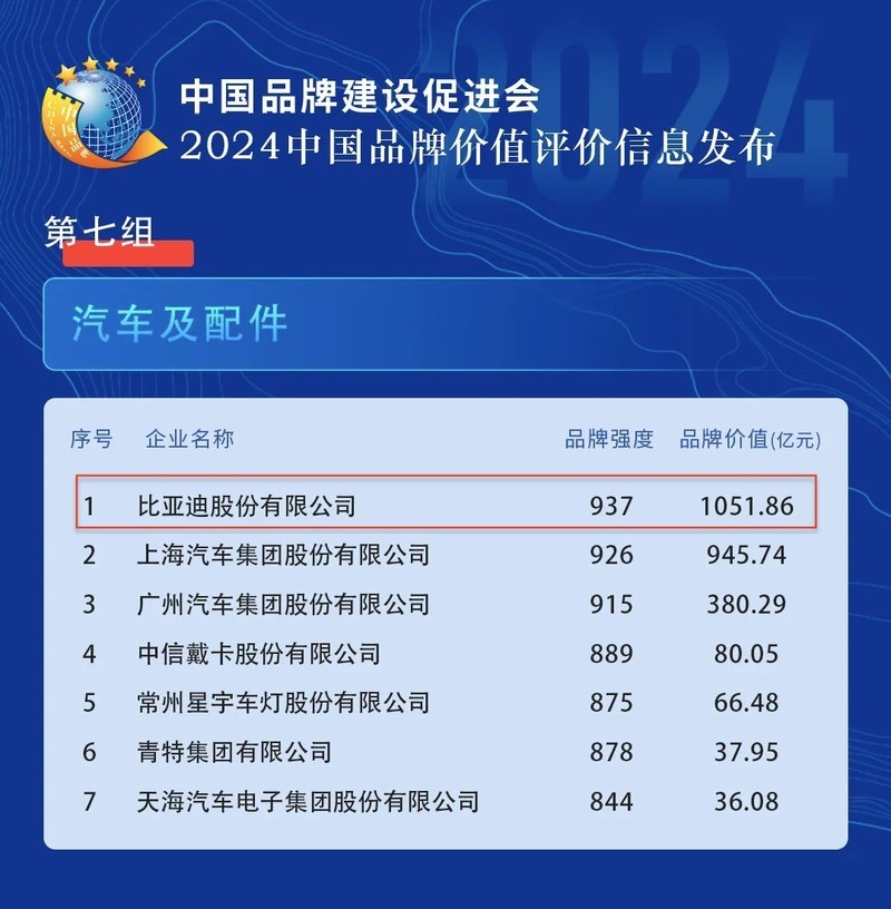 如何看待品牌价值？2024年我国品牌价值评价信息发布