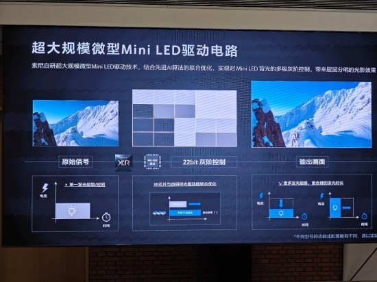 索尼电视今年是如何把影院搬回家的