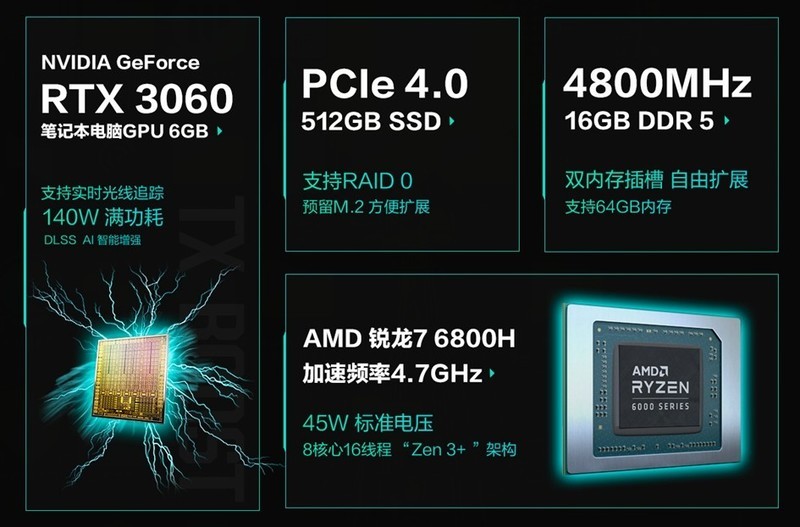 只要7499， R7-6800H+3060 最轻薄满血3060游戏本华硕天选3锐龙版出道！