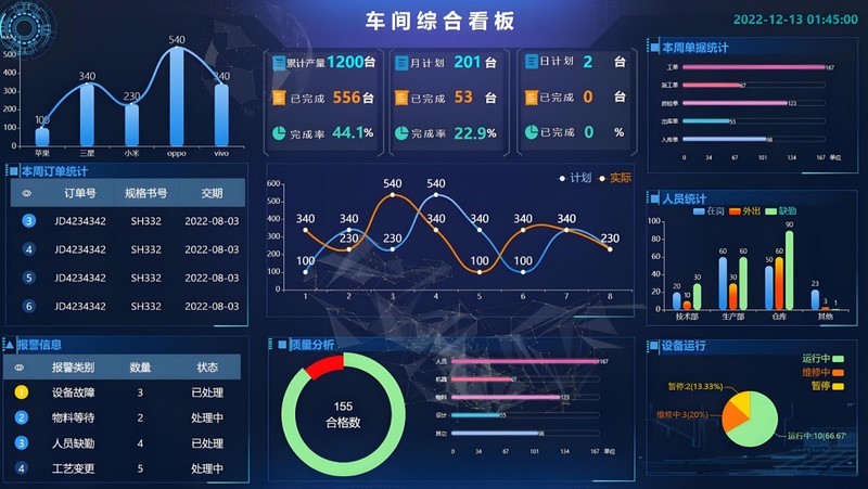 MES系统中的电子生产看板在生产管理中的应用与价值