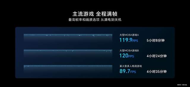 年度直板旗舰，荣耀80 GT简评