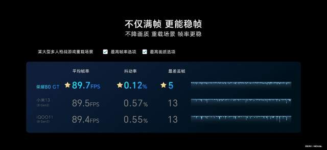 年度直板旗舰，荣耀80 GT简评