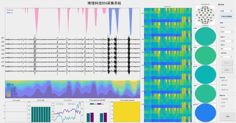 推荐一款国产多通道脑电采集芯片及脑电模块
