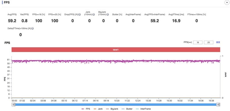 荣耀Magic4 Pro：设计、性能、影像、安全，一部几乎做到面面俱全的旗舰