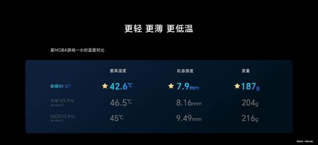 年度直板旗舰，荣耀80 GT简评